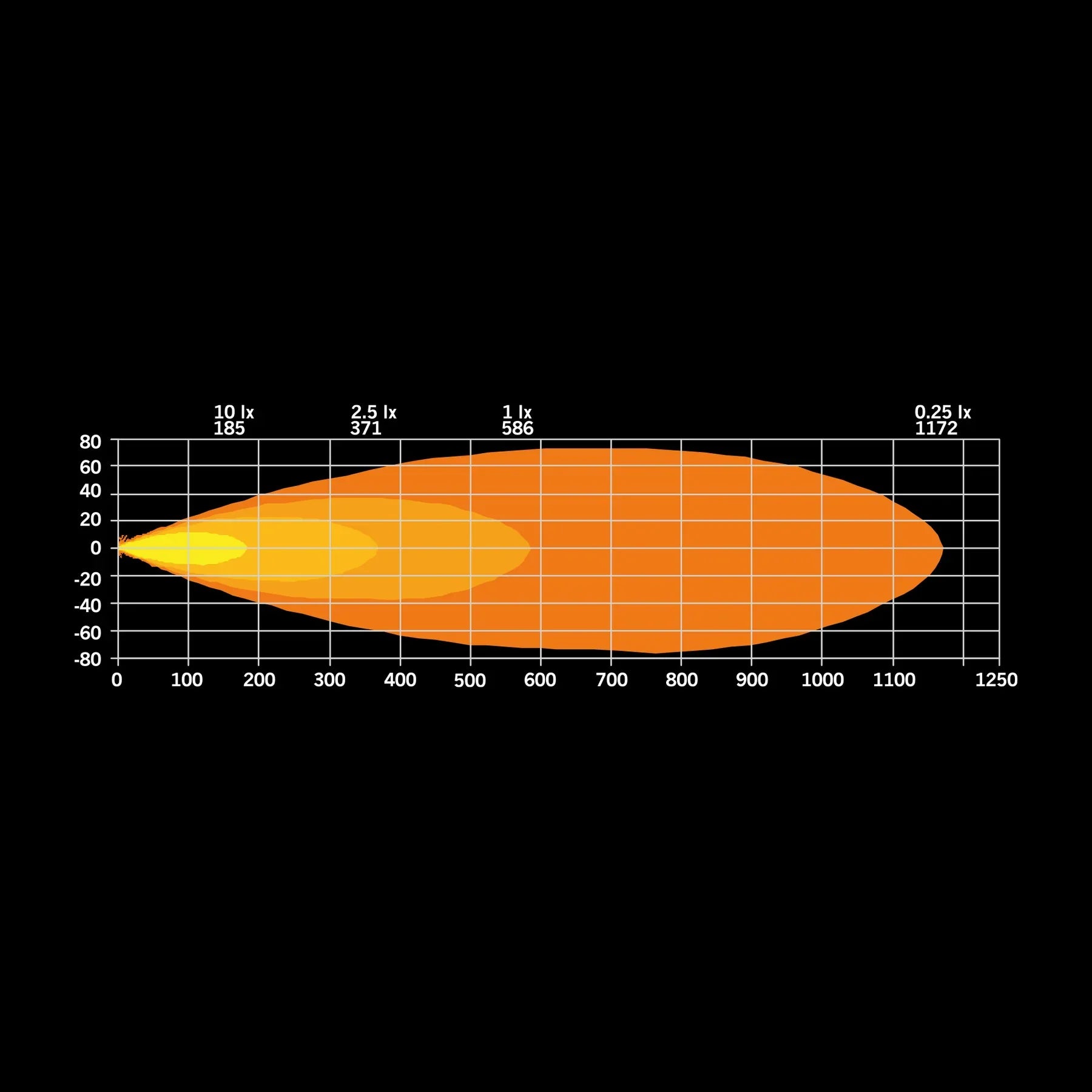 STRANDS - FOR9T DRAGON DRIVE 9″