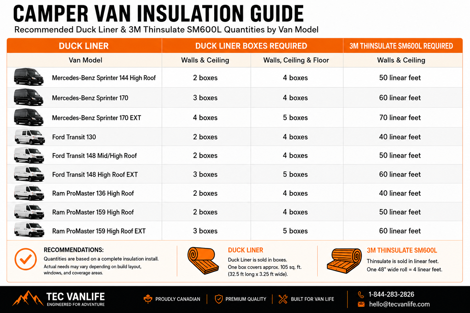 Ultimate Van Insulation Bundle: 3M Thinsulate SM600L & Tec Vanlife DUCK Liner
