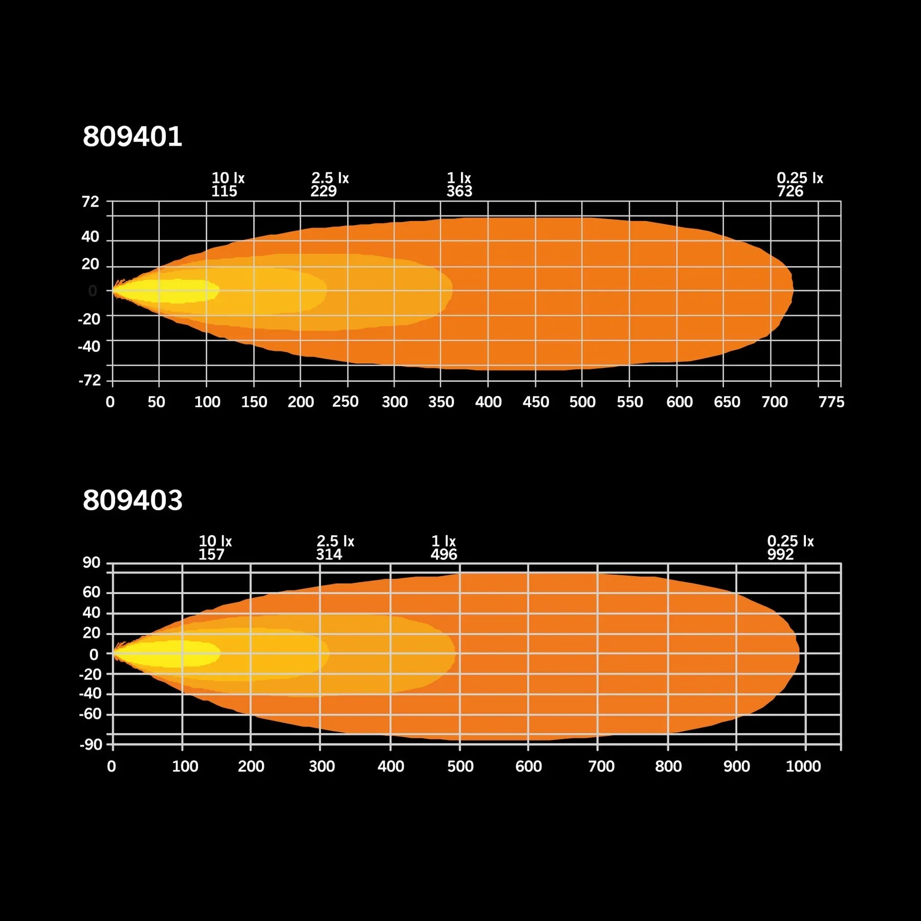 STRANDS -FIREFLY LIGHTBAR 10"